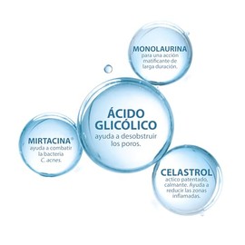 DUCRAY, Keracnyl Glycolic+ Crema Desincrustante, Disminuye Imperfecciones y Puntos Negros, 30ml | 30 ml, para pieles con acné, ácido glicólico, reduce