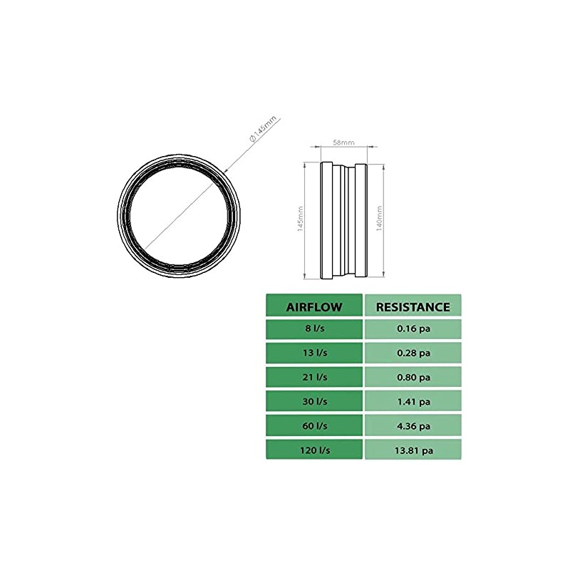 Kair Fast Seal 125mm - 5 inch Ducting Connector for
