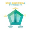 One Day Probiotics 3g Vitamin D Zinc Breast Milk, Kimchi