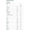 Nuzest- Proteína de Apoyo Digestivo Probióticos para la Salud Digestiva