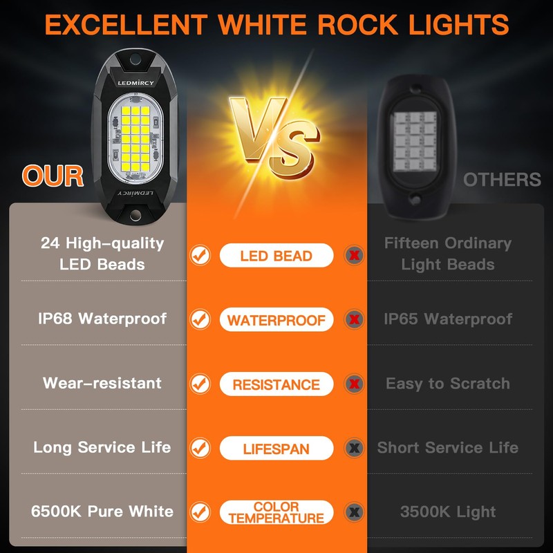 White Rock Lights,LEDMIRCY R6 LED Pure White Rock Lights 12PCS