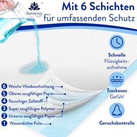 Harmony Care® 20 x Incontinence Bed Pads XL, 6-Layer Protective Pads for Beds - 80 x 150 cm Absorbent Hospital Pads - Non-Slip Incontinence Pad Disposable