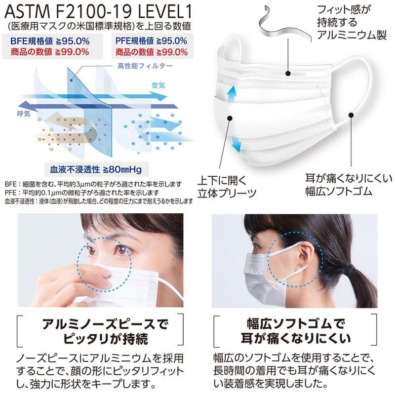 A.R. Medicom Inc. Asia Limited Pro Lane Mask Relax LEVEL1