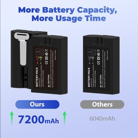 2 Pack 7200mAh Rechargeable Quick Release Battery Pack with Chargeing Station, Works with Ring Doorbell Stick Up Cam Spotlight Cam and Peephole Cam, Long-Lasting Battery Life Easy to Replace