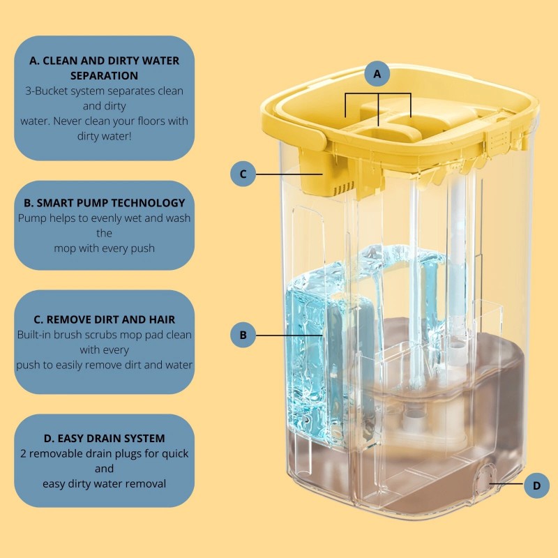 TrueClean Mop & Bucket Pump System