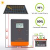 PowMr MPPT Solar Charge Controller 30AMP, for 12V/24V Auto, MAX