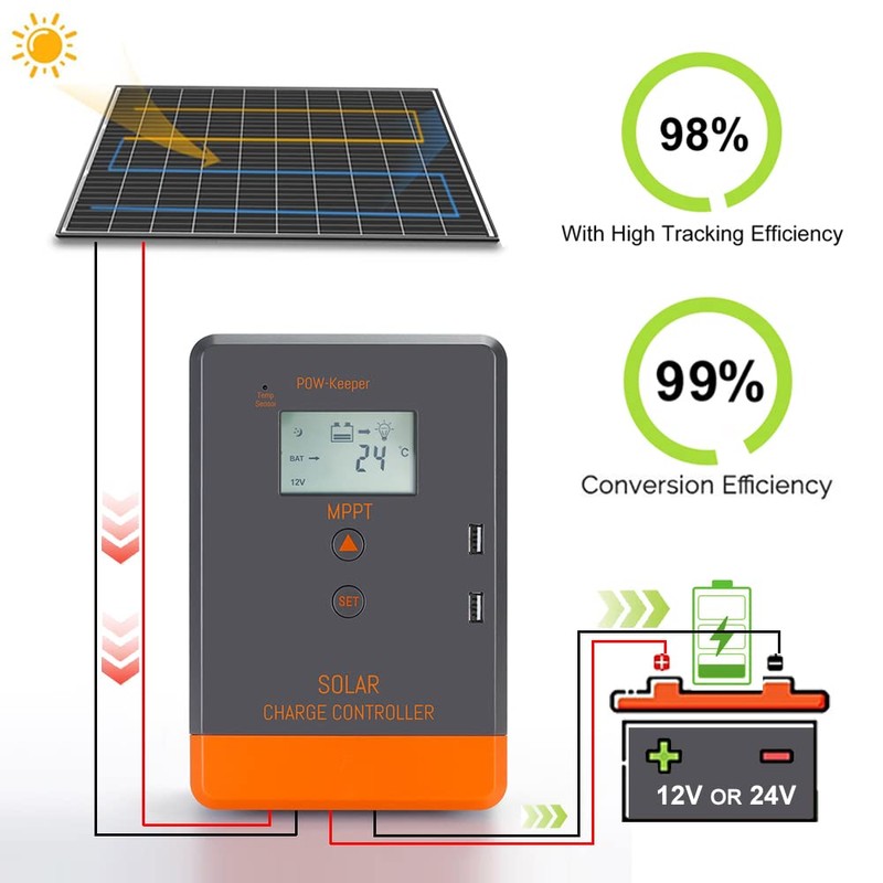PowMr MPPT Solar Charge Controller 30AMP, for 12V/24V Auto, MAX