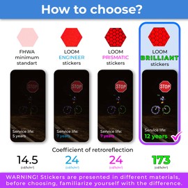 LOOM Reflective Stickers Kit (67pcs Brilliant-red)• Nighttime Safety Waterproof Self-Adhesive Decals for Helmets, Skateboard, Bike, Scooter, E-Bike, Motorcycle & Strollers • Bright Colors