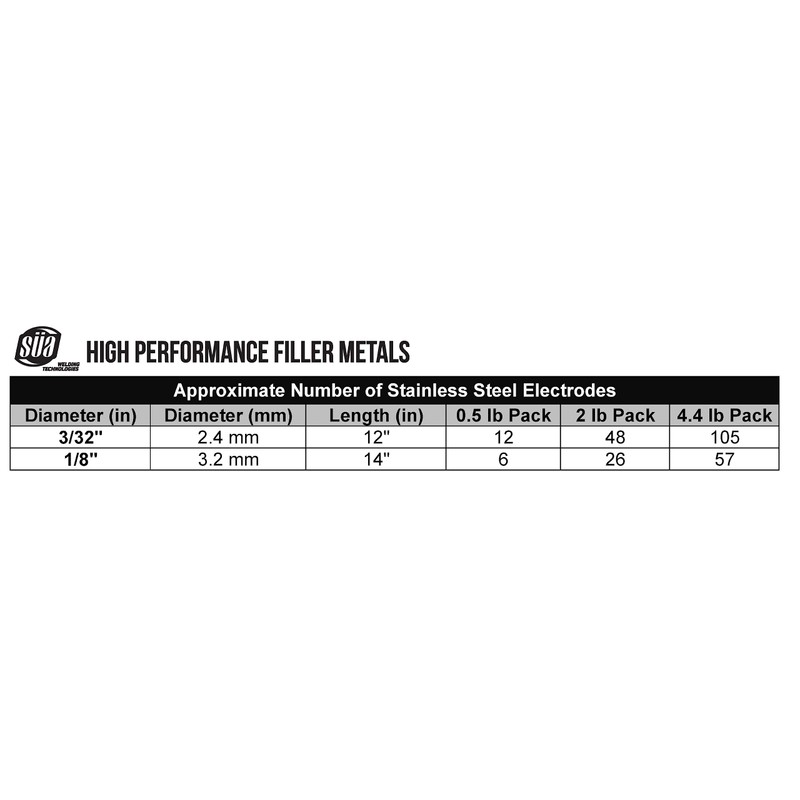 E308L-16 - Stainless Steel Welding Electrode - 14" x 1/8"