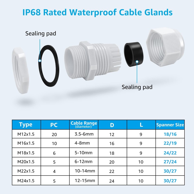 50 Pack Waterproof Cable Glands Adjustable 3-16mm Cable Connectors M12