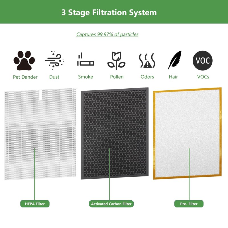 HR900 Replacement Filter 3 Pack Compatible with Winix HR900 Ultimate