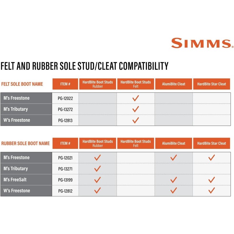 Simms ALUMIBITE STAR CLEAT - 10-PUCK