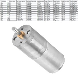 Metal Gear Motor,1Pcs 25mm DC 5-12V 25GA-370 Gear Reduction Motor Large Motor for DIY (2#)