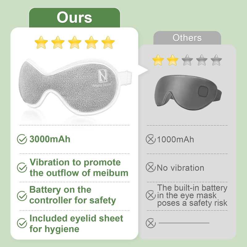 Aroma Season Vibrating Heated Eye Mask for Dry Eyes, 3000mAh