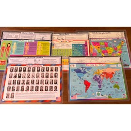 Learn About the Human Body, Periodic Table, USA Map, U.S. Presidents, and World Map – Made in USA – Tot Talk's Educational Placemats for Kids – Reusable, Double-Sided, BPA-Free – 17.5” x 11.5”