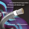 LINKUP Power Cables