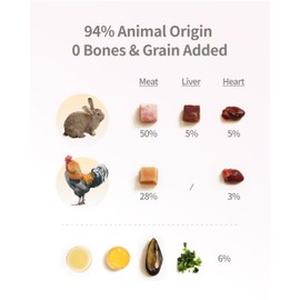 PET-EVER PureFeast Freeze-Dried Dog Food Topper - Grain Free High Protein Dog Training Treats - Health Dry Food Mixers for Dogs (Rabbit Recipe - 2.1 Ounce)