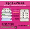 Bedwetz® Potty Training Bed Pads, Double Bed,100% Waterproof Mattress Protector,
