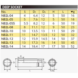 KTC (ke-te-si-) nepurosu 6.3 mm (1/) dyi-pusoketto (Hex) NB2L – 12