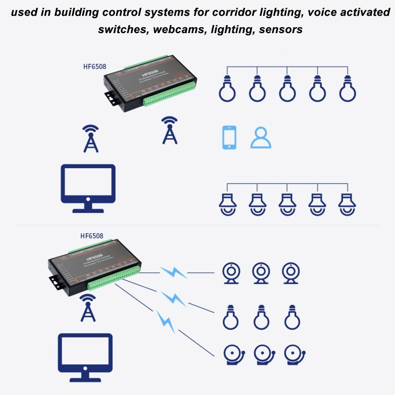 8 Ports Relay Network Controller 5‑40V DC RS485 Ethernet Data