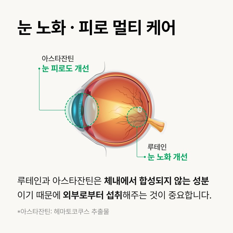 [Five-functionality] Irelax miltogenol (sub-ingredient) ingredient combination, lutein 20mg, astaxanthin 6mg,