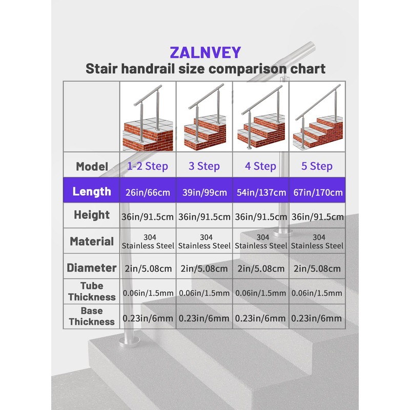 ZALNVEY Outdoor 2 Step Handrail, DIY 304 Stainless Steel Transitional