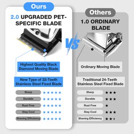 FuzzyFix Dog Clippers for Grooming for Thick Heavy Coats, Professional Low Noise Dog Grooming Clippers Supplies Kit Rechargeable Stainless Steel Hair Trimmer with Ceramic Blade for Dogs Cats Pet