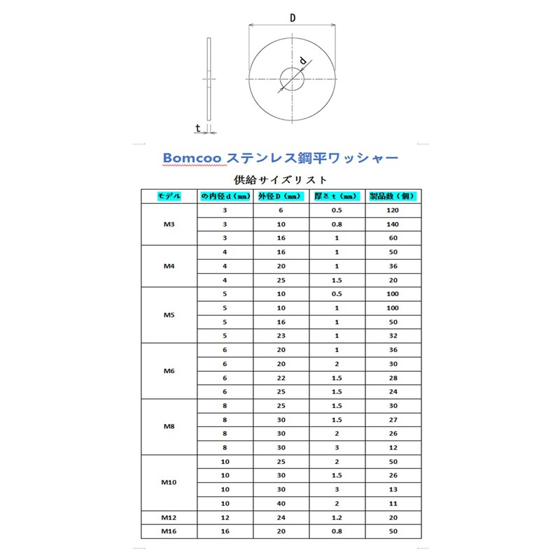 Bomcoo Stainless Steel Flat Washers M3, Inner Diameter 3mm *