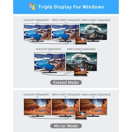 HOPDAY USB C Hub, 6 in 1 USB C Adapter for MacBook Air/Pro, Dual Display 159K HDMI Docking Station