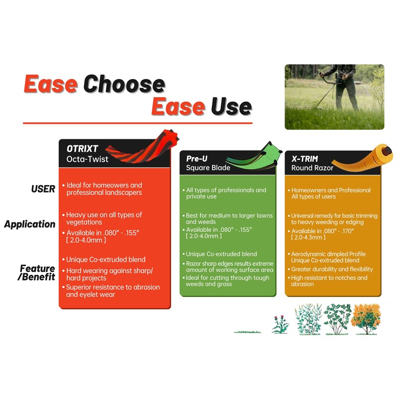 A ANLEOLIFE 3-Pound Heavy Duty Octa-Twist .155-Inch-by-379-ft Trimmer Line Spool,OTRIXT