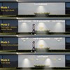 Solar Lights Outdoor, 106 LED 3000LM Solar Powered Motion Sensor