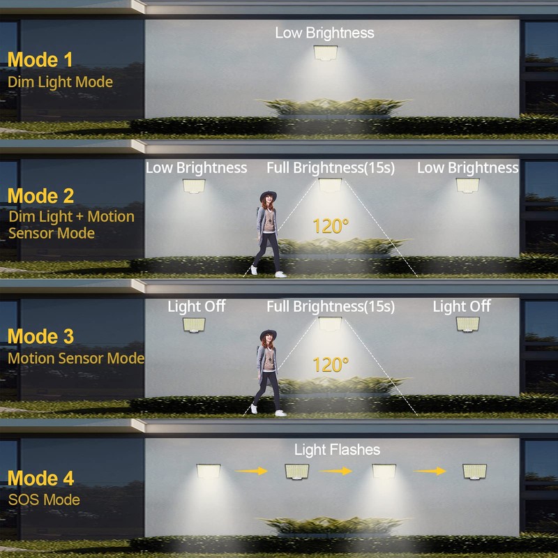 Solar Lights Outdoor, 106 LED 3000LM Solar Powered Motion Sensor