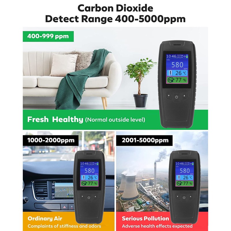 Carbon Dioxide Detector 3 in 1 Indoor Air Quality Monitor