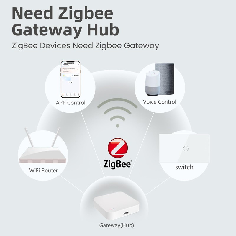 LOUYSGEN Zigbee Switch,Need Zigbee Hub and Neutral Wire,Work with Tuya