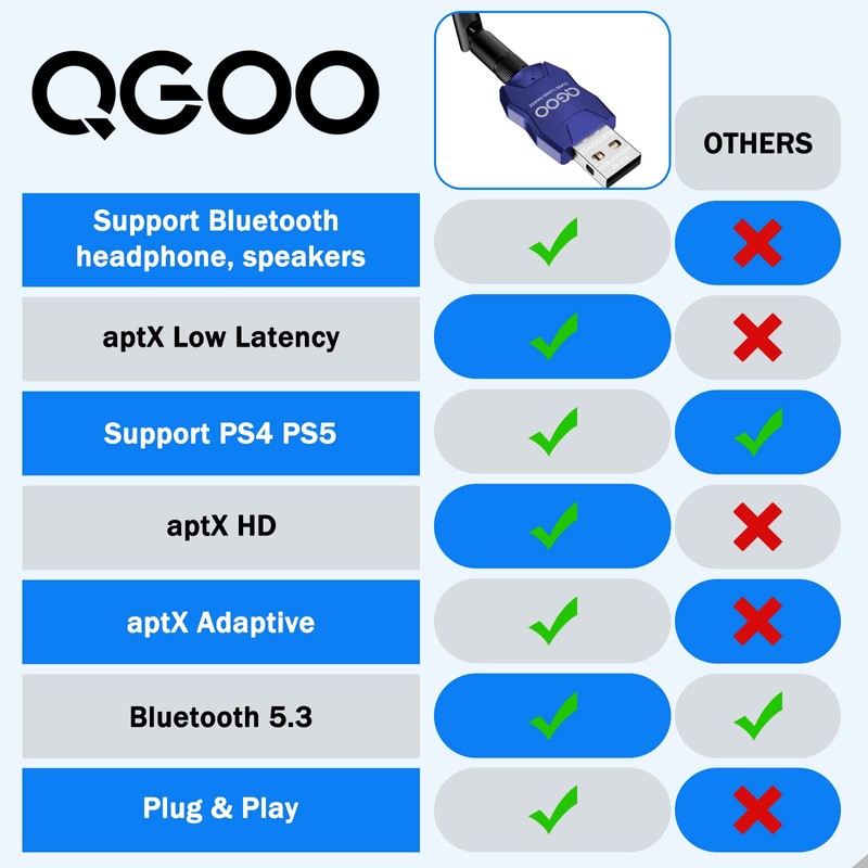 Class 1 Long Range Bluetooth Adapter for PC, QGOO USB