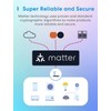 UseeLink Matter Smart Plug,WiFi Outlet Works with Alexa,HomeKit Google,Home,IFTTT,SmartThings,Wireless Smart
