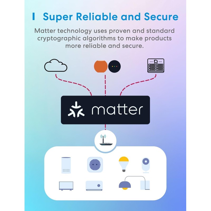 UseeLink Matter Smart Plug,WiFi Outlet Works with Alexa,HomeKit Google,Home,IFTTT,SmartThings,Wireless Smart