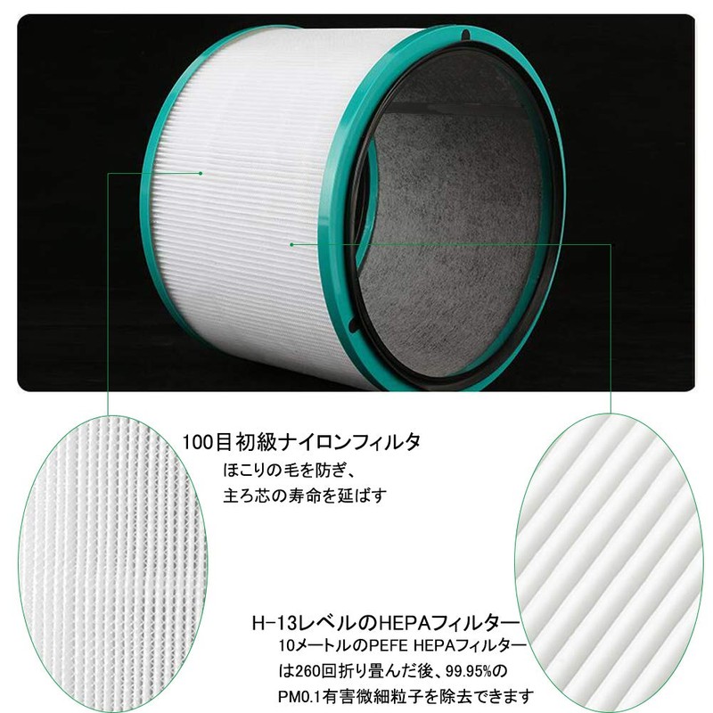 TIMISONL Fan Replacement Filter with Air Purifier, Integrated 360° Glass