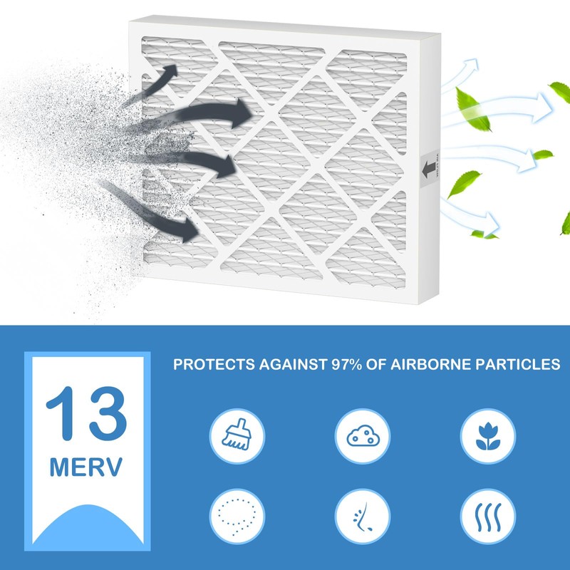 PN07126 MERV 13 Dehumidifier Filter Replacement Compatible with Sanidry Sedona