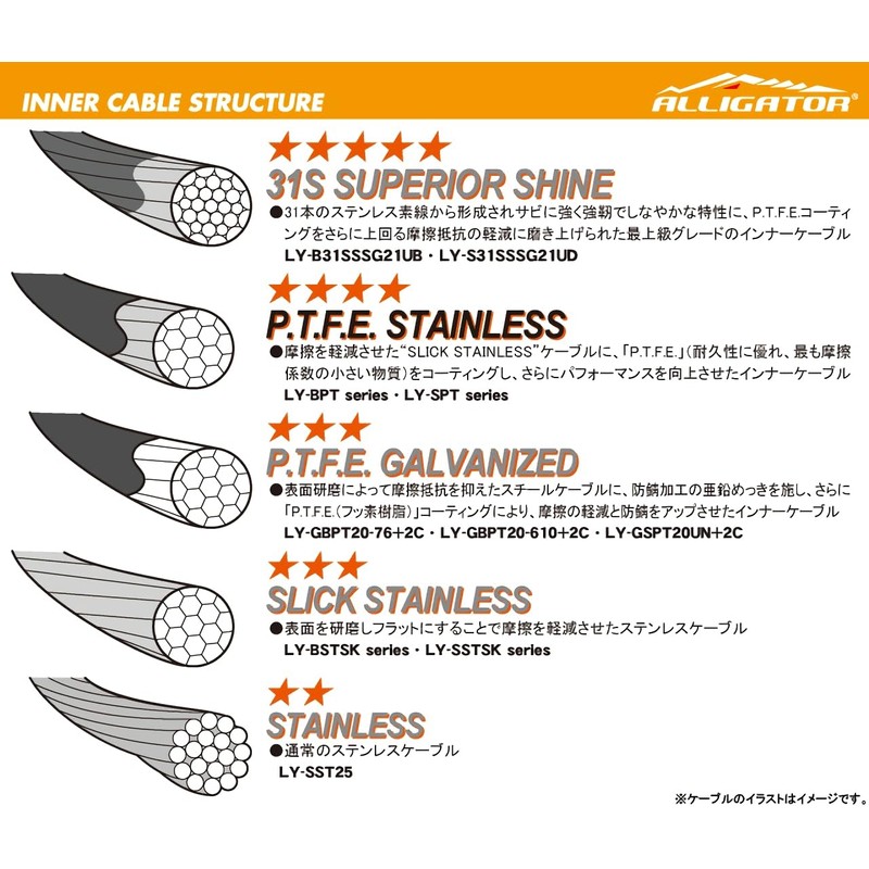 アリゲーター（ALLIGATOR） ATB/MTB/ROADシフト用インナーケーブル（P.T.F.Eコート） ブラック φ1.2mm×2000mm 1本入