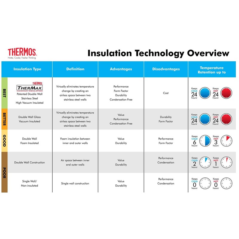 Thermos 16 Ounce Stainless Steel Vacuum Insulated Drink Bottle, Black