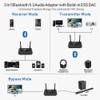 1Mii B03Pro Bluetooth Transmitter Receiver w/Audiophile DAC aptX HD, Long