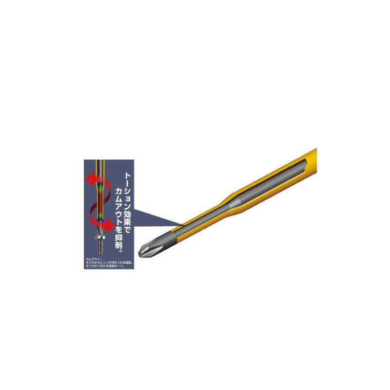 ANEX Slim Insulated Screwdriver 1000 V Compatible, Thin Shaft +2