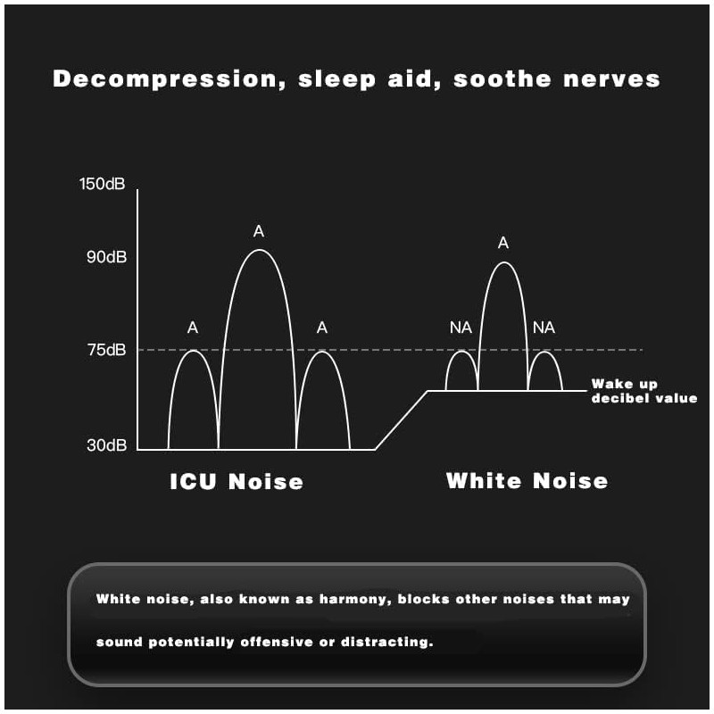 Pillow Speaker for Deep Sleep and Side Sleeping | Portable