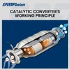 SPEEDFusion Catalytic Converter Compatible with 2006 2007 2008 Toyota Rav4,