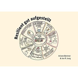 Resilient gut aufgestellt