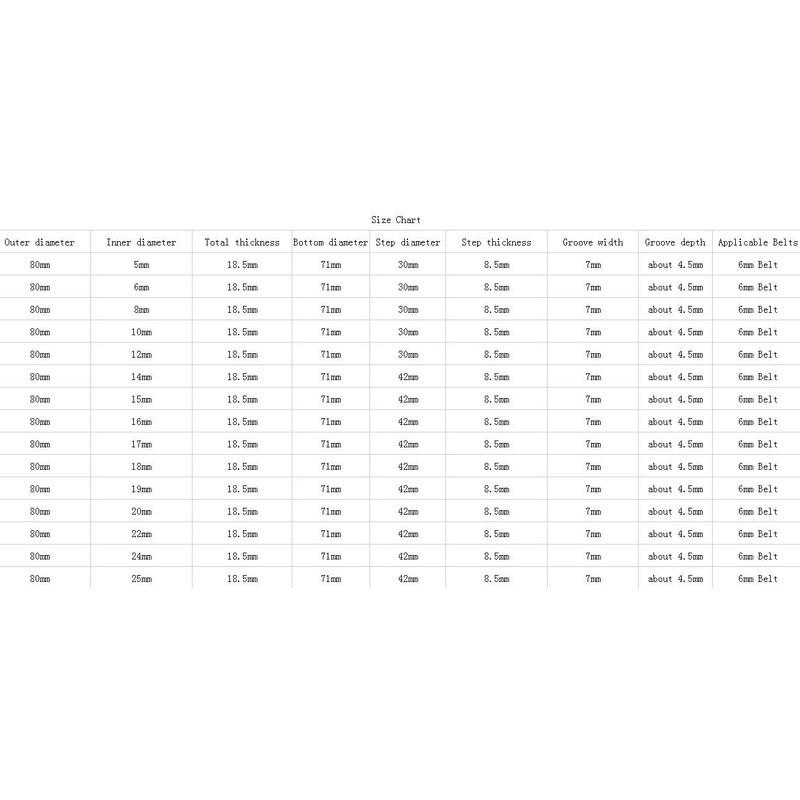 CHANCS Outer Diameter 80mm Single Groove Pulley 19mm Fixed Bore