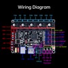 BIGTREETECH SKR V1.4 - Placa de control turbo de 32
