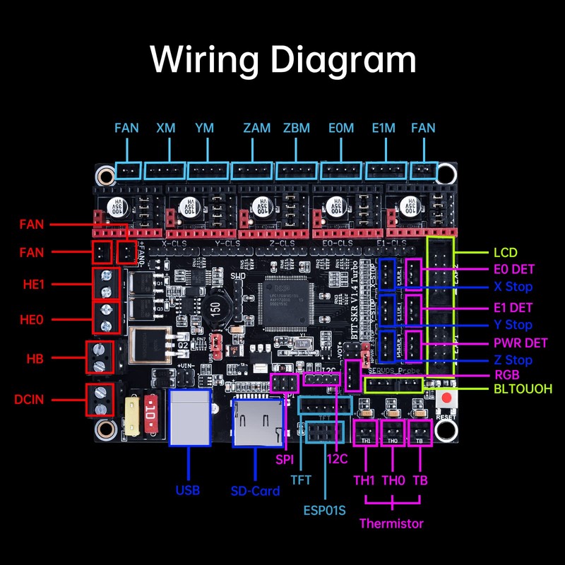 BIGTREETECH SKR V1.4 - Placa de control turbo de 32