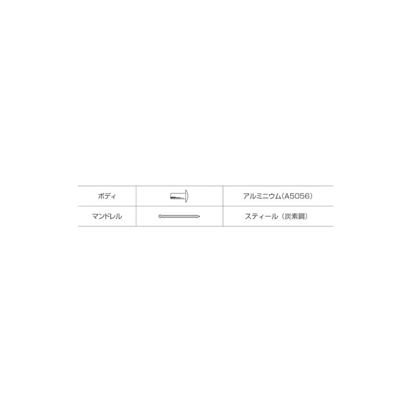 ロブテックス リベット(150)NSA6-3CEB NSA63CEB